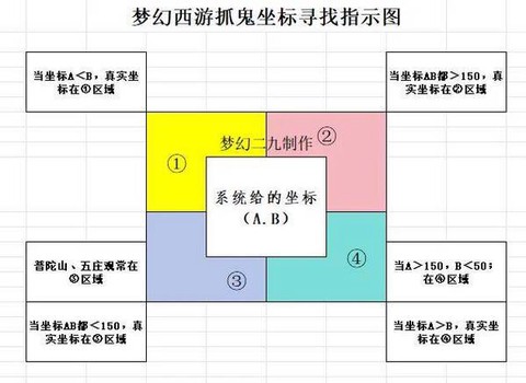 梦幻西游怎么打掉鬼魂术[图2]