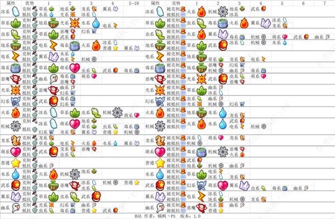 洛克王国什么克虫系[图2]