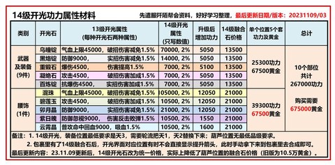 九阴真经什么时候开2内[图1]