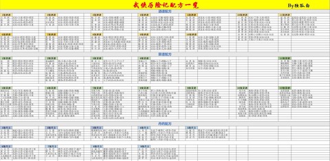 金庸群侠传医疗怎么提升[图1]