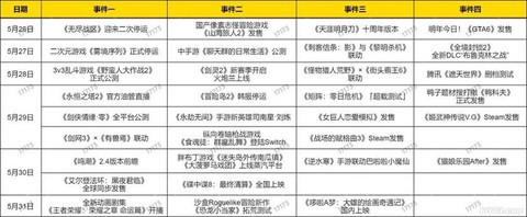 冒险岛2怎么买垫子[图1]