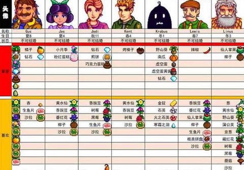 星露谷物语肯特喜欢什么[图1]