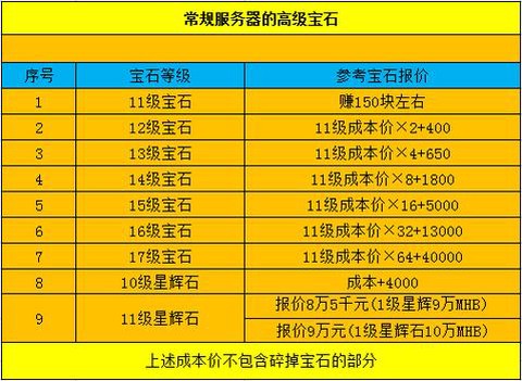 梦幻西游怎么赚钱快