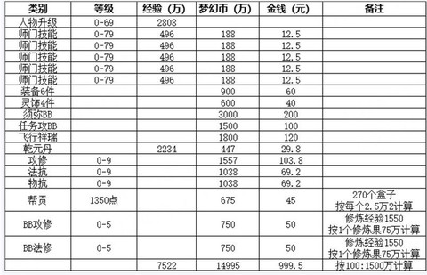 梦幻西游怎么赚钱快[图2]