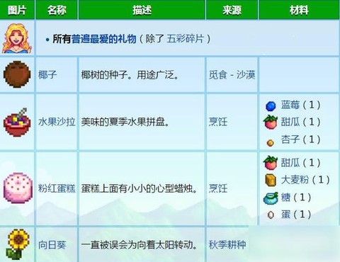 星露谷物语送海莉什么[图1]