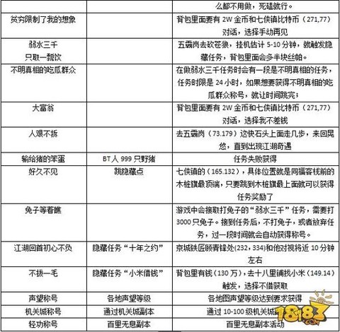 武林外传称号怎么戴[图1]