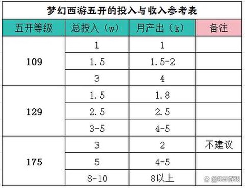 梦幻西游五开怎么刷帮贡[图1]
