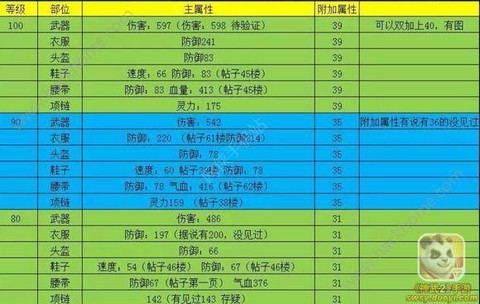 神武2手游罗成怎么得