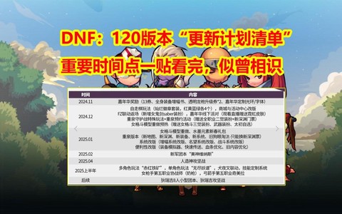 dnf什么时候更新的[图1]