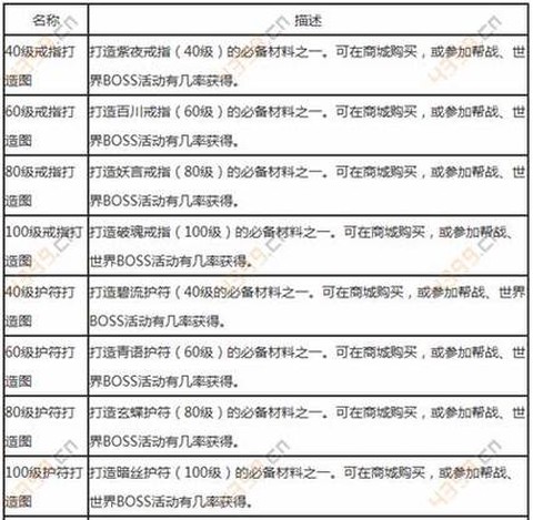 天龙八部离火怎么获得