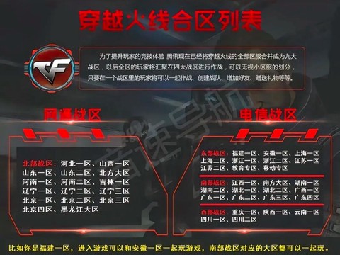 穿越火线怎么看大区[图1]