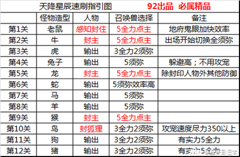 梦幻西游刷敌对怎么刷