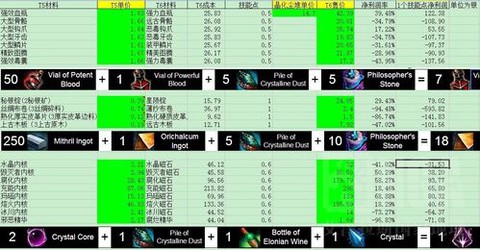 激战2什么材料赚钱[图1]