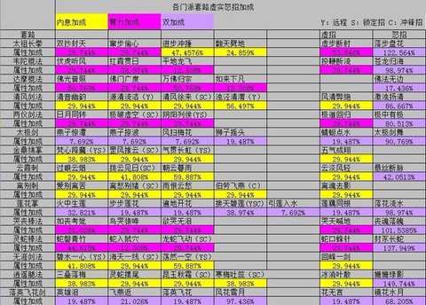 九阴真经怎么堆臂力[图2]