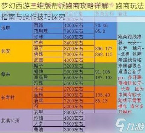梦幻西游怎么去帮派