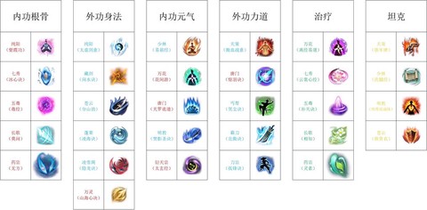 剑网3什么职业好混[图2]