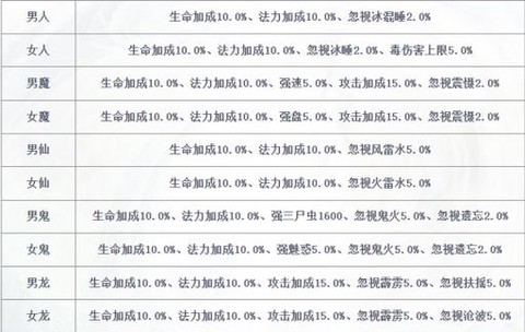 大话西游2如何飞升[图2]