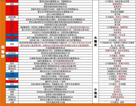 魔兽世界雕文怎么得[图1]