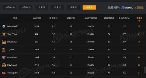 绝地求生怎么看排行[图1]