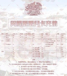 奇迹暖暖如何微信充值[图2]