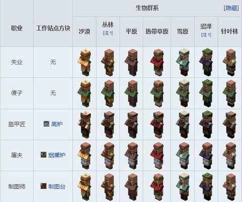 玩我的世界怎么找村民[图1]