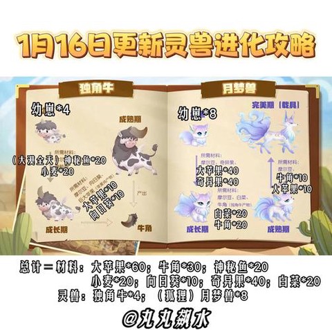 古剑奇谭怎么喂养灵兽