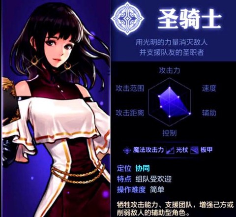 dnf奶妈如何打团[图2]