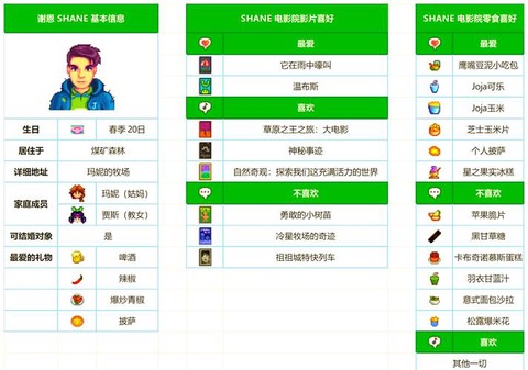 星露谷物语什么流派[图2]