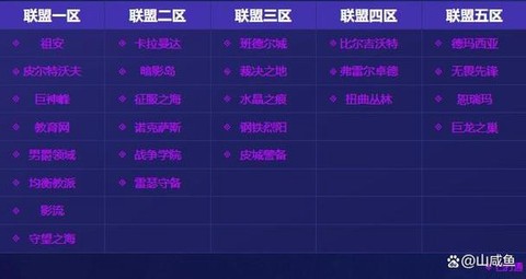 英雄联盟二区叫什么[图2]